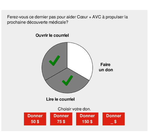 Complément de l’ensemble