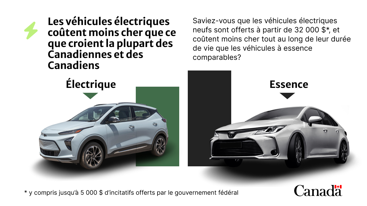 Voiture électrique et voiture à essence, côte à côte, montrant que les véhicules électriques coûtent moins cher que les Canadiens ne le pensent. Saviez-vous que les nouveaux véhicules électriques sont vendus à partir de 32 000 dollars et qu'ils coûtent moins cher sur leur durée de vie que des véhicules à essence comparables ?