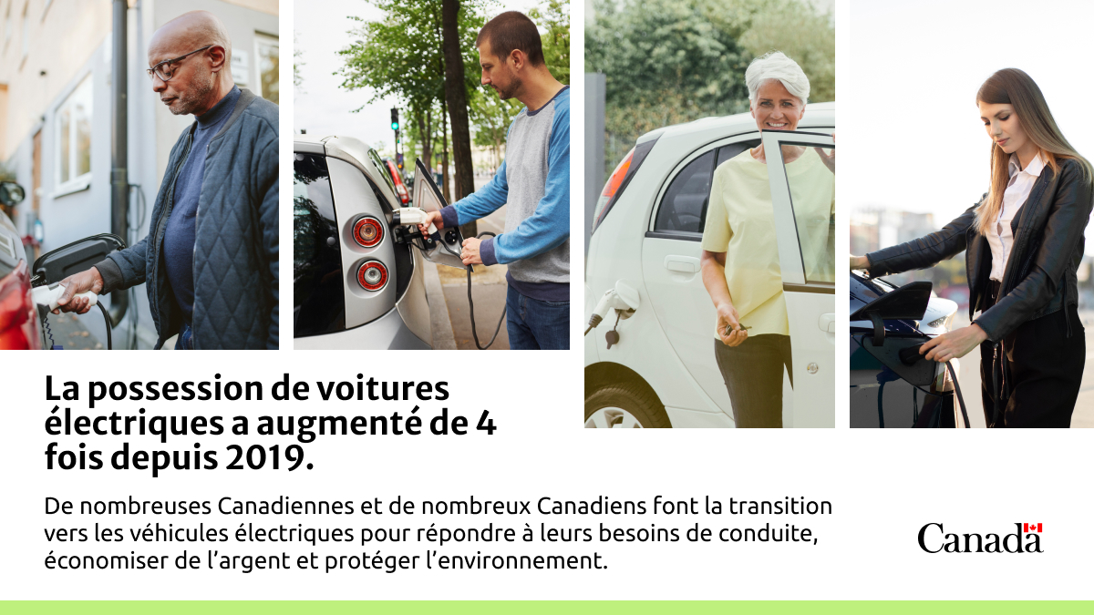 4 images de divers propriétaires de voitures électriques. Texte décrivant que le nombre de propriétaires de voitures électriques a été multiplié par 4 depuis 2019. De nombreux Canadiens passent aux véhicules électriques pour économiser de l'argent et protéger l'environnement, tout en répondant à leurs besoins de conduite. Rejoignez-les et devenez propriétaire d'une VE.